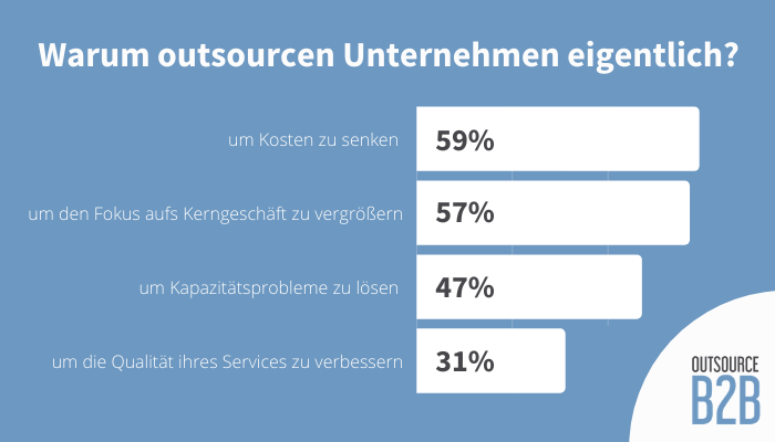 call-center-outsourcing-reasons